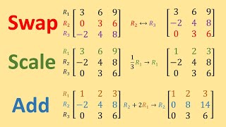 Master Matrix Elementary Row Operations in 5 Minutes