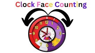 CLOCK FACE COUNTING (NUMERICAL REASONING)