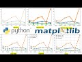 Line Graph or Line Chart in Python Using Matplotlib | Formatting a Line Chart or Line Graph
