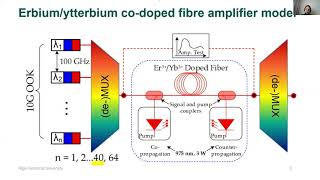 Kaspars Zaķis, Modelling of cladding pumped erbium/ytterbium Co-doped fibre amplifier ...