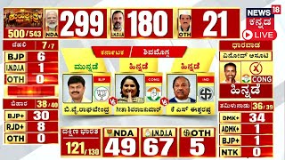 LIVE: Lok Sabha Election 2024 Counting Day Result LIVE |  Karnataka MP Election Result | N18ER