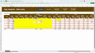 Gap analysis Data entry