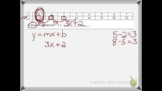 Is the table Linear or Exponential?
