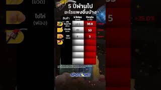 5 ปีผ่านไปอะไรแพงขึ้นบ้าง?