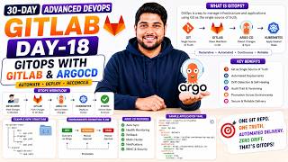 Day-18 | GitOps With ArgoCD & GitLab | 30 Days Of GitLab DevOps