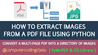 How to Extract Images from PDF using Python | Python Extract Images from PDF PyMuPDF