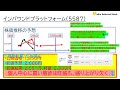 初値結果とセカンダリー相場の考察、インバウンドプラットフォーム 5587 、少しinしましたが、板が細くて…😿