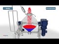 permix pdc double cone and pvm v type mixers bleders 3d demonstration video