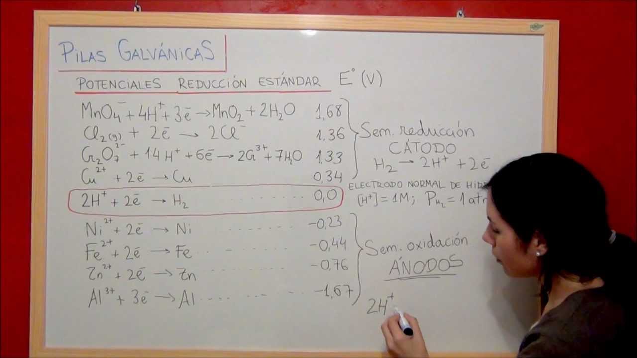 QUIMICA REDOX T4.7 Potencial Estándar De Reducción De Las ...