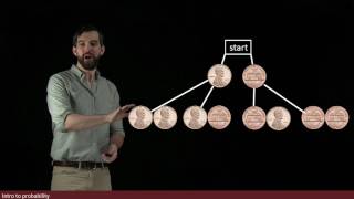 Introduction to probability // Events, Sample Space, Formula, Independence