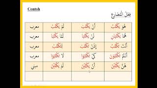 Fi'il Mu'rab dan Mabni || المُعْرَبَاتُ وَالْمَبْنِيَّاتُ مِنَ الْأَفْعَالِ