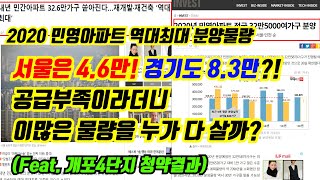 [감정평가사][리얼아이박감사]2020 한해동안 민영아파트 33만채 공급, 서울경기 13만채공급되는데 왜부족하지?