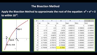 The Bisection Method Example Using a Spreadsheet