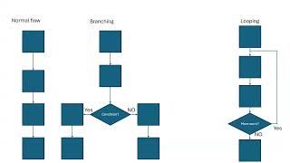 Java 4 Robotics session 4B Intro to Flow Control