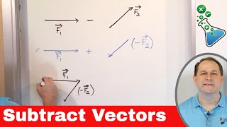 Add & Subtract Vectors Graphically