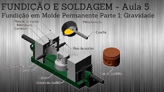 FUNDIÇÃO E SOLDAGEM - Aula5: Fundição em Molde Permanente Parte 1: Gravidade