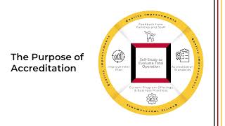 An Introduction to Program Accreditation