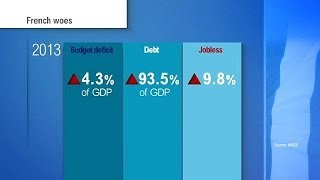 ناکامی دولت فرانسه در تحقق وعده های اقتصادی - economy