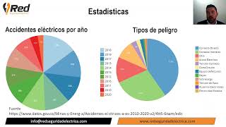 Webinar resolución 5018 de 2019 desde su implementación