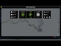 secret way to identify high probability market structure shifts..