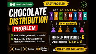 Chocolate Distribution Problem | Sorting Approach | GFG Solution in Java