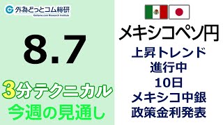 メキシコペソ/円見通し「上昇トレンド進行中 、10日 メキシコ中銀政策金利発表」見通しズバリ！3分テクニカル分析 週間見通し　2023年8月7日