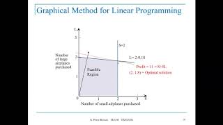 Lecture 10P1: IE 3340 Operations Research - Integer Programming