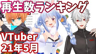 【2021年5月】VTuber月間再生回数ランキング【バーチャルユーチューバー】