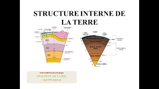 STRUCTURE INTERNE DE LA TERRE, DISCONTINUITES(MOHO, GUTENBERG ET LEHMANN)/TSHINGAMA/RDC