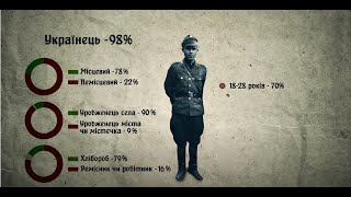 За що боролась УПА? ❤️🖤  14 жовтня — 80 років створення повстанської армії