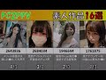 【fc2の叡智動画】神動画作品まとめ16選