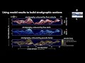 Using Numerical Models to Visualize Modern and Ancient River Dynamics