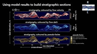 Using Numerical Models to Visualize Modern and Ancient River Dynamics