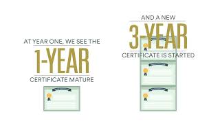 Building a Share Certificate Ladder
