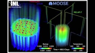 MOOSE full-core reactor simulation