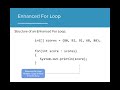 AP CS A 6.3 - Enhanced For Loops (OUTDATED)