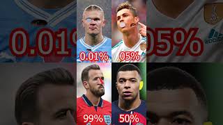 0.01% Chance To Do Haaland😱😱 #shorts #youtubeshorts #topfootballplayers #footballplayers #goat #fyp