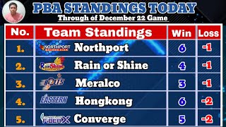 PBA Standings today as of December 22,2024 | PBA Game results today | Game Schedule DEC-25 #PBA