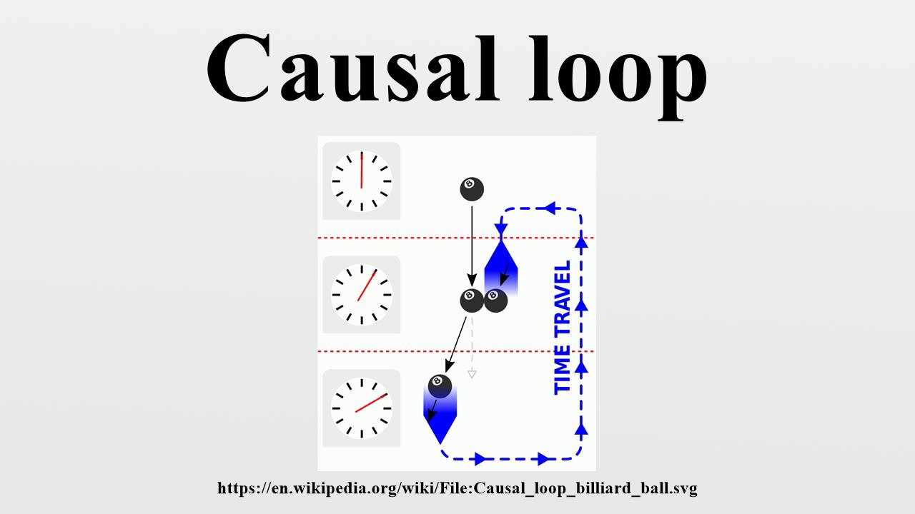 Causal Loop Youtube
