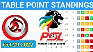DSTV Premiership PSL Table, Standing, Absa Table, Fixture PSL table oct 29 2022