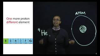 Knowing Nuclear: Introduction to Atoms
