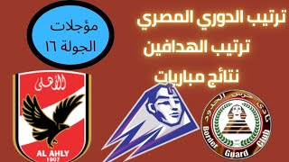 ترتيب الدوري المصري 2023 وترتيب الهدافين ونتائج مباريات اليوم الخميس 22-6-2023 المؤجلة من الجولة 16