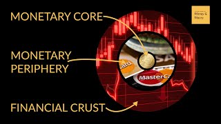 The Monetary Financial System Visually Explained