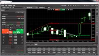 cTrader Web - Deal map