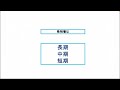 【高配当 u0026低pbrの銀行ど本命３銘柄💰】見逃し厳禁！株相場で勝てる脳力を身につけていただきたい。【株投資 stock】【737 period】