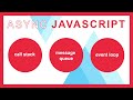 Async Javascript Part I - Javascript event loop, stack & queue