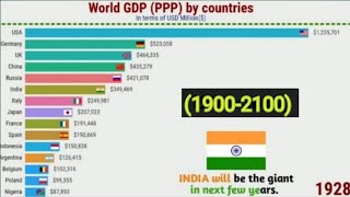 Top 15 Country GDP (PPP) History & Projection (1900-2100)