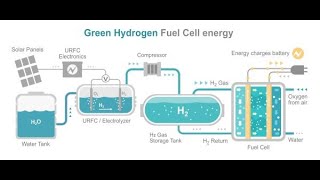 Powering the Future -  Exploring the Many Types of Hydrogen Fuel Cells