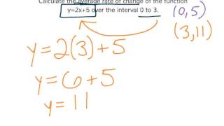 [9.LF.6-1.0] Average Rate of Change of a Linear Function