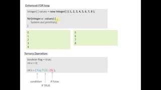 Java: Flow Control